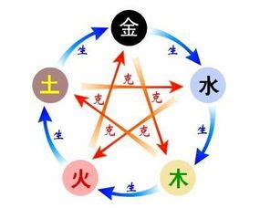 思的五行|思字五行属什么